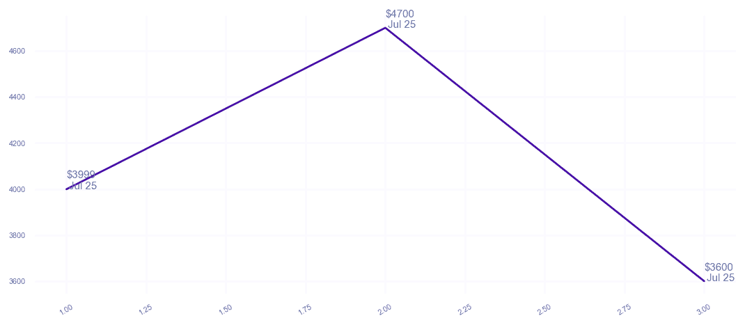 chart_img
