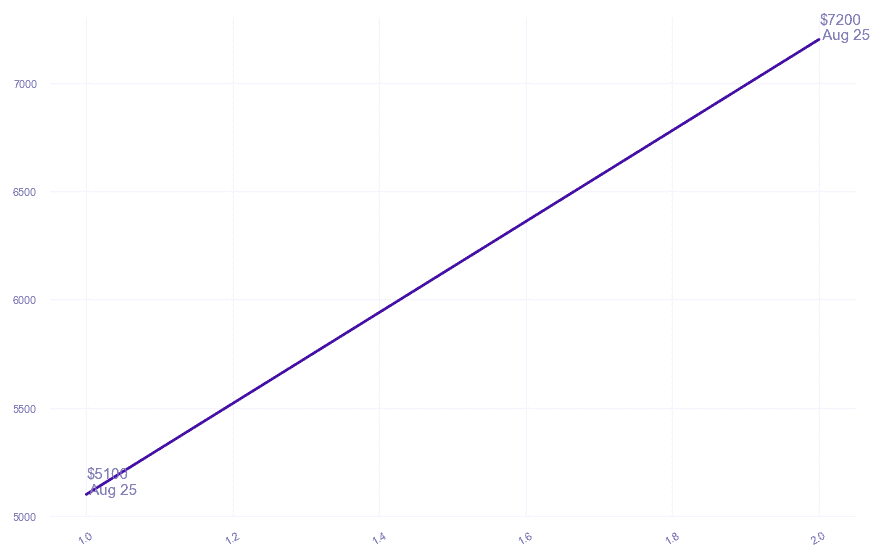 chart_img