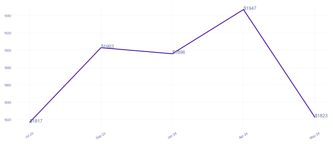 chart_img