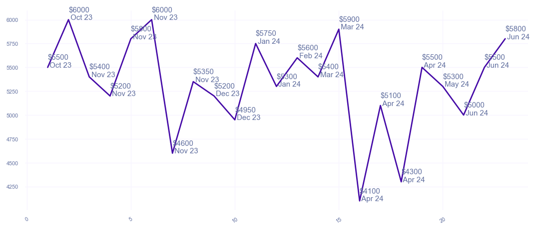 chart_img