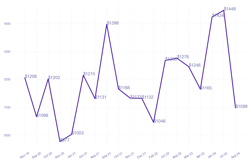 chart_img