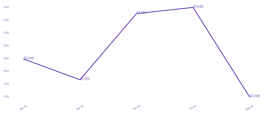 chart_img