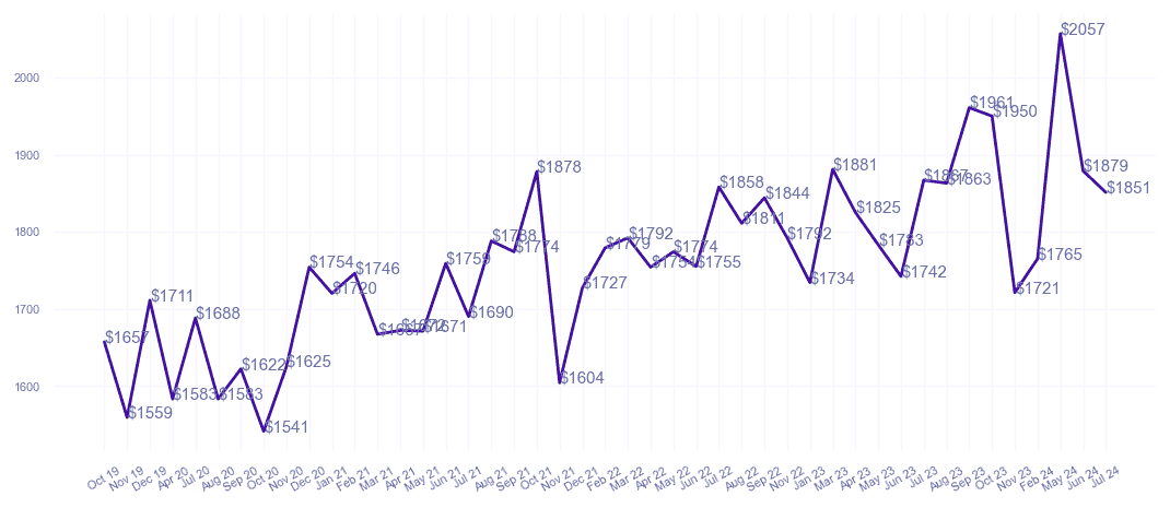 chart_img