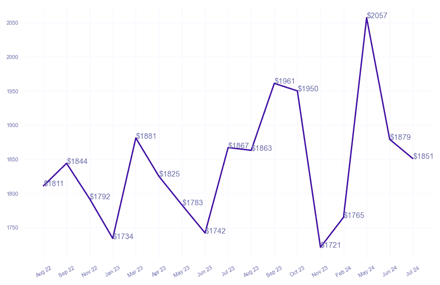 chart_img