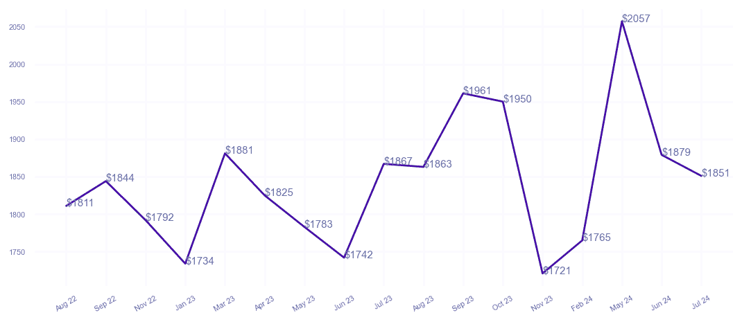 chart_img