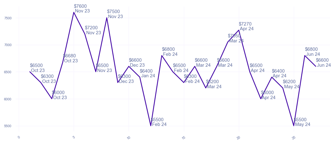 chart_img