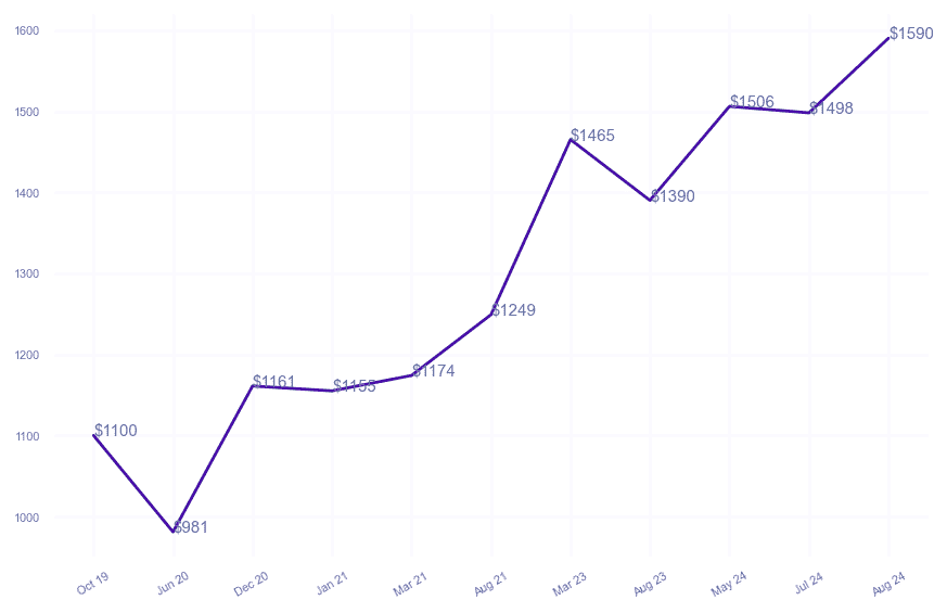 chart_img