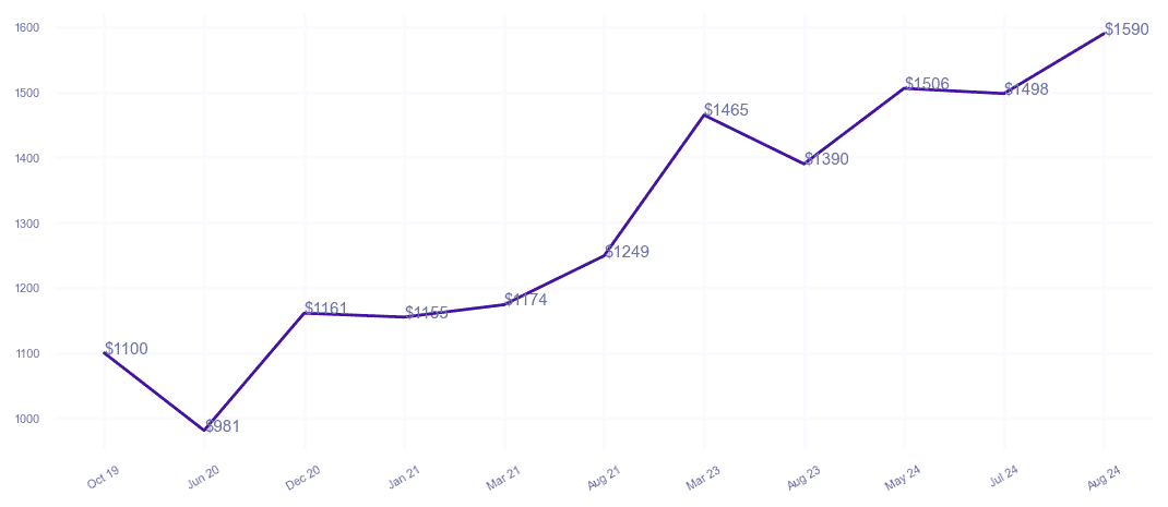 chart_img