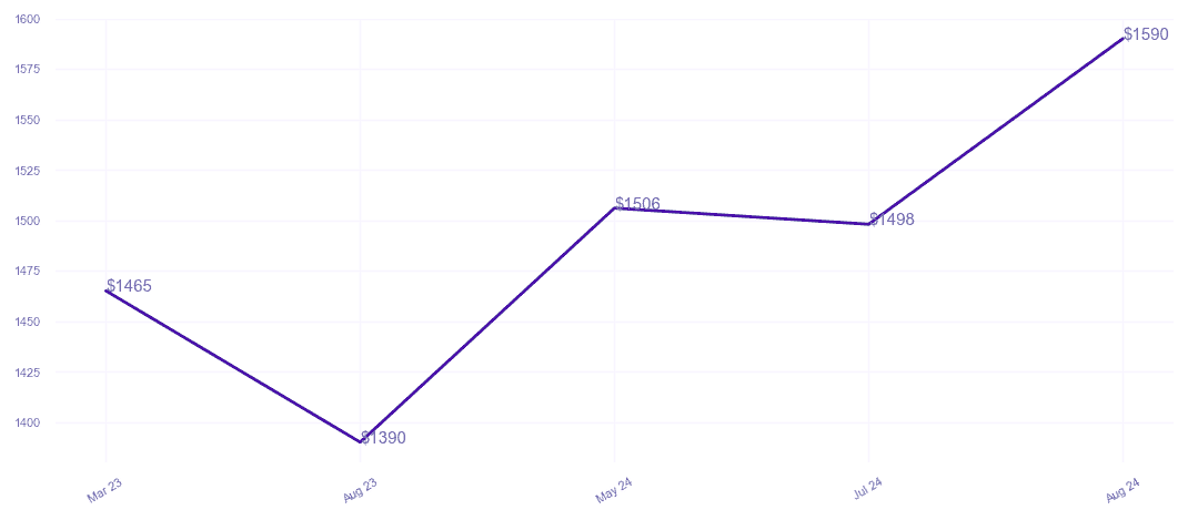 chart_img