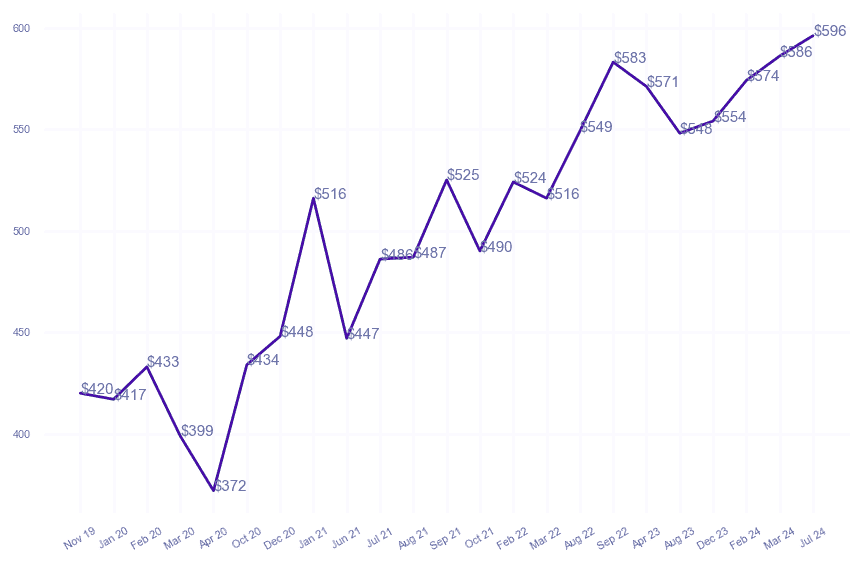 chart_img