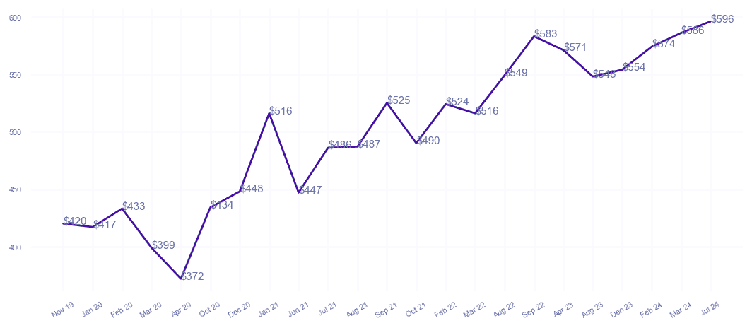 chart_img