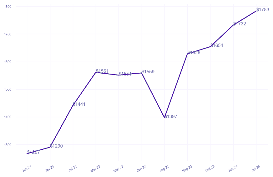 chart_img