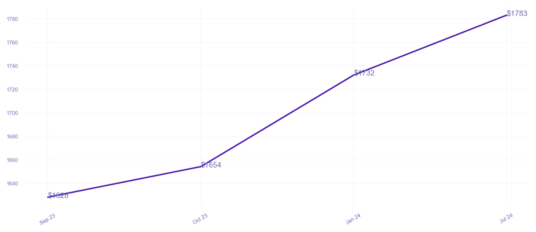 chart_img