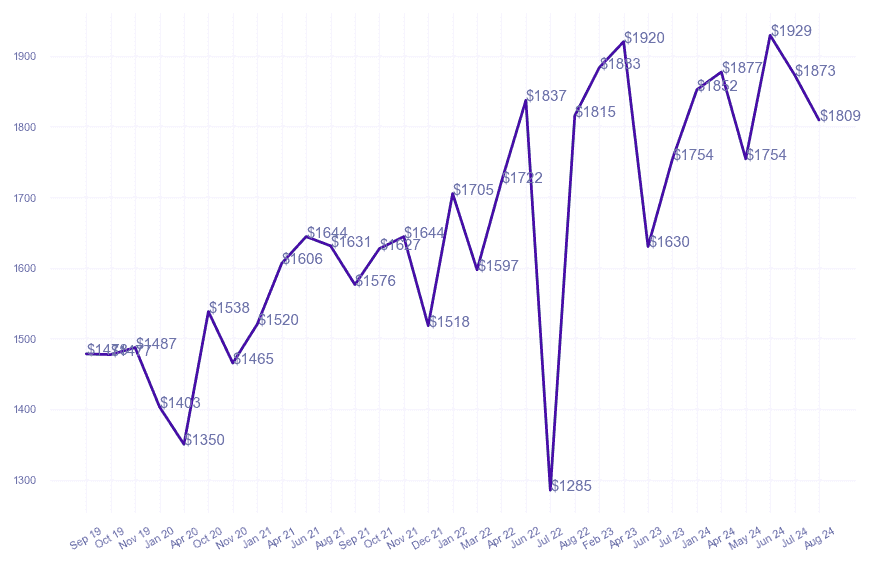 chart_img