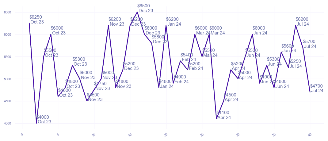 chart_img