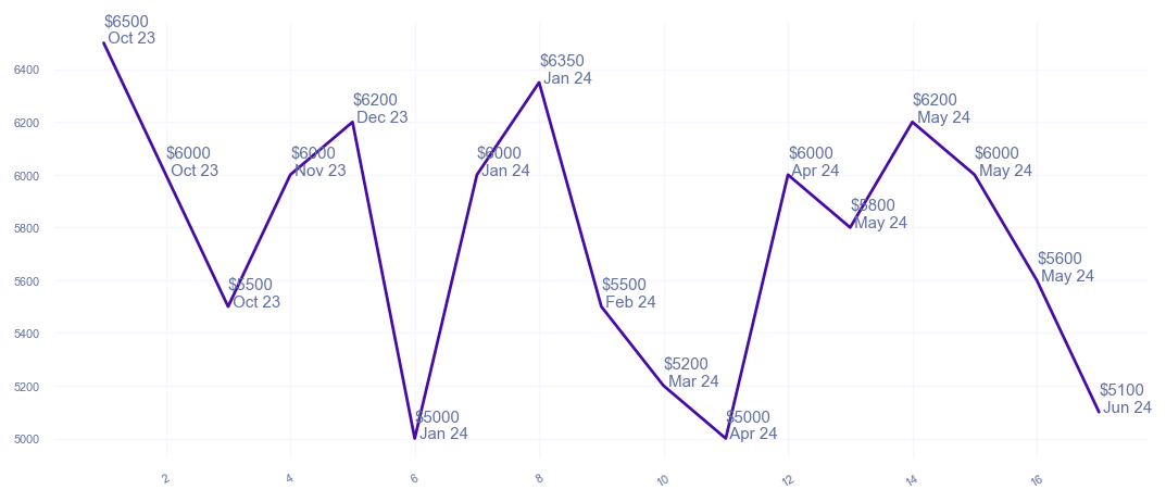 chart_img