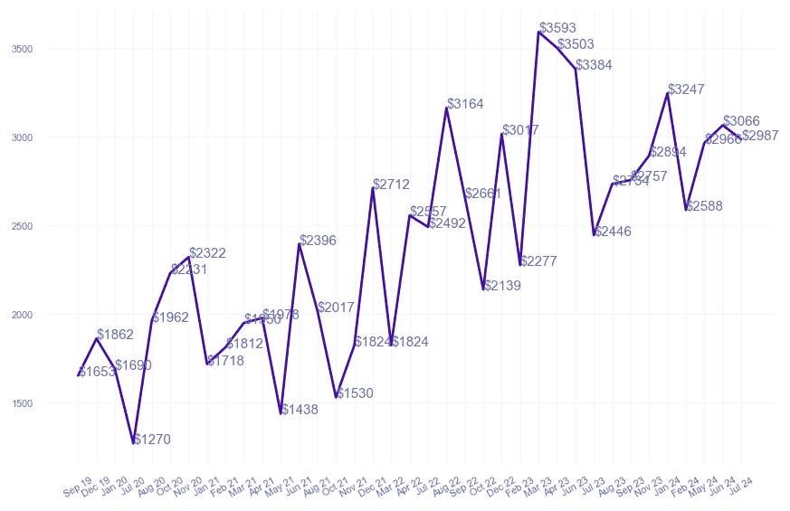 chart_img