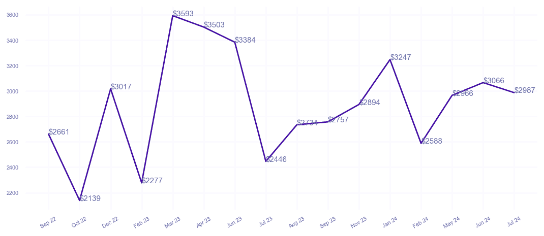 chart_img