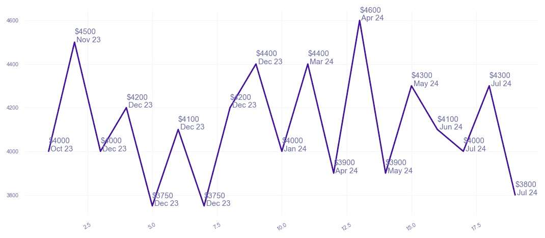 chart_img