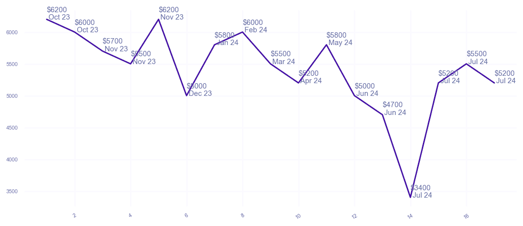 chart_img