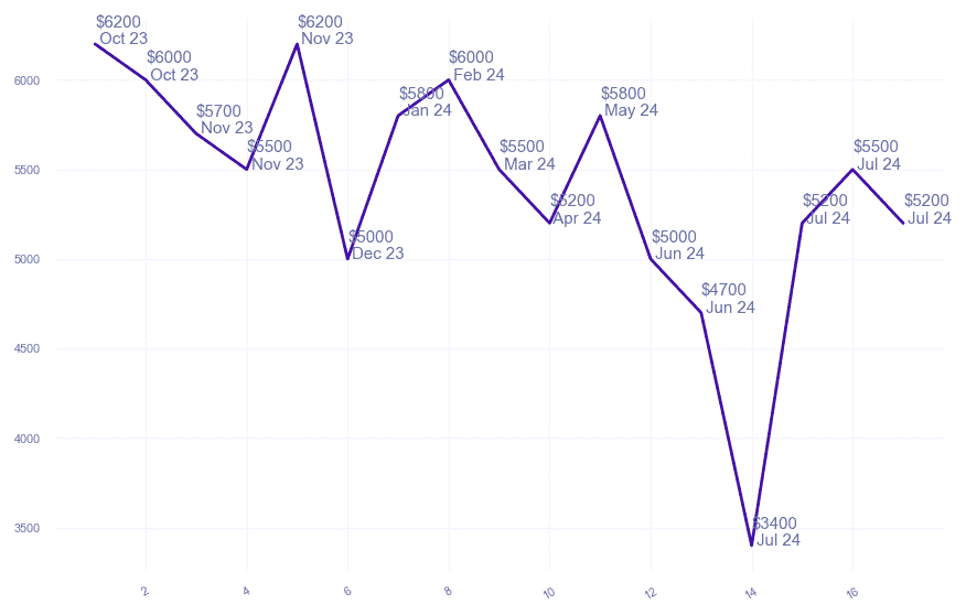 chart_img