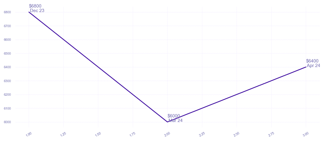 chart_img