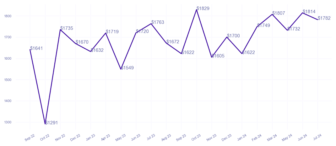 chart_img