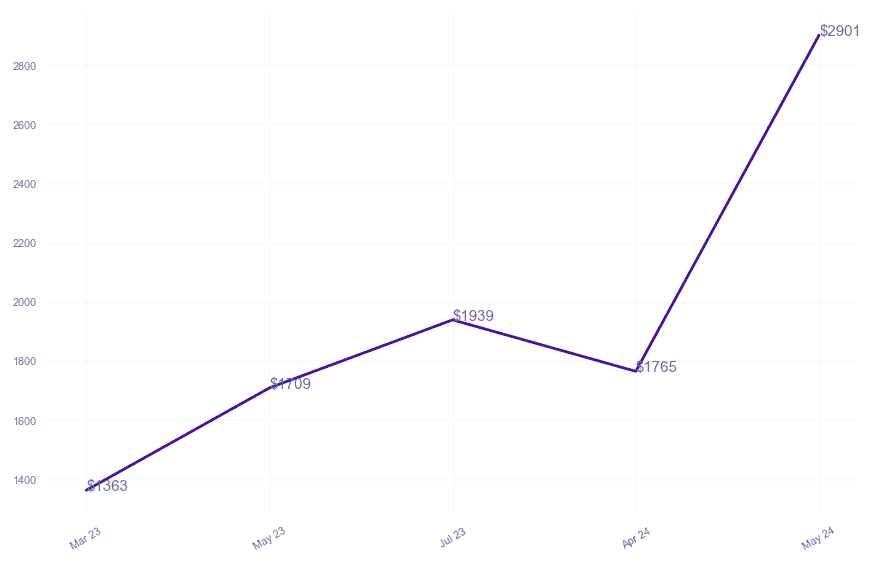 chart_img