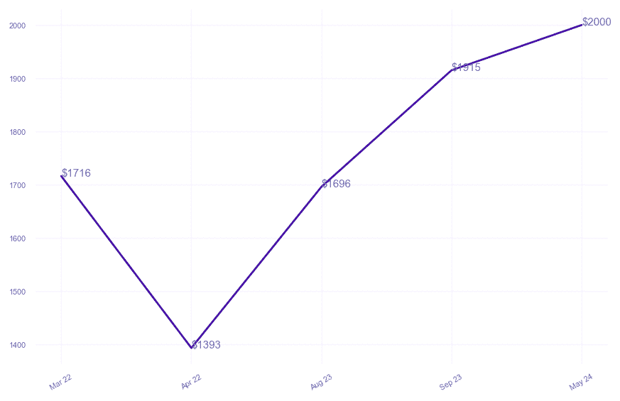 chart_img