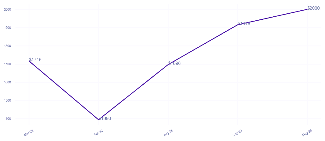 chart_img