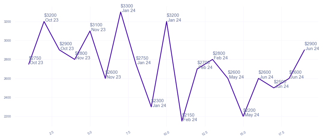 chart_img