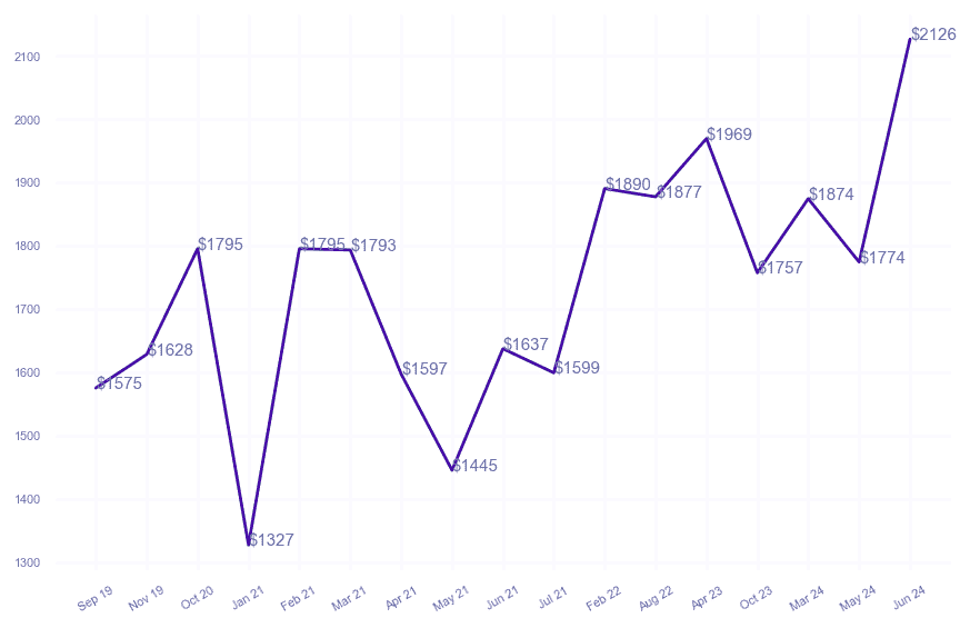 chart_img