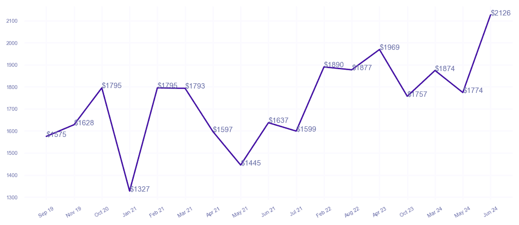 chart_img