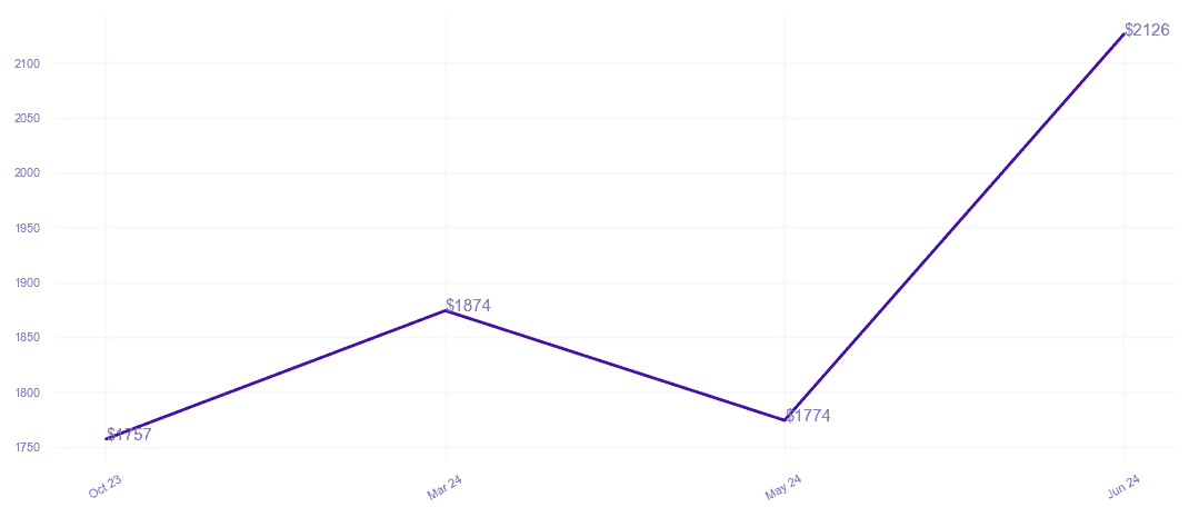 chart_img