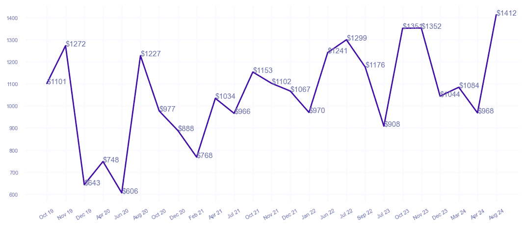 chart_img