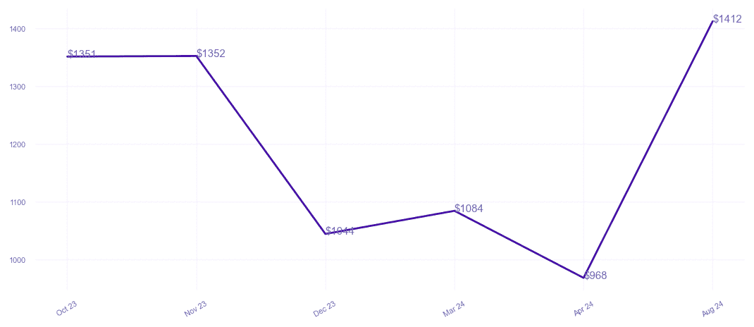 chart_img