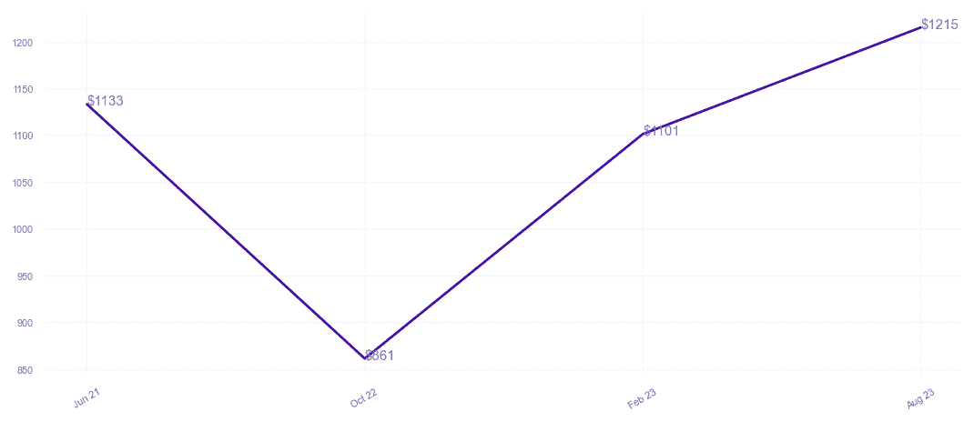 chart_img