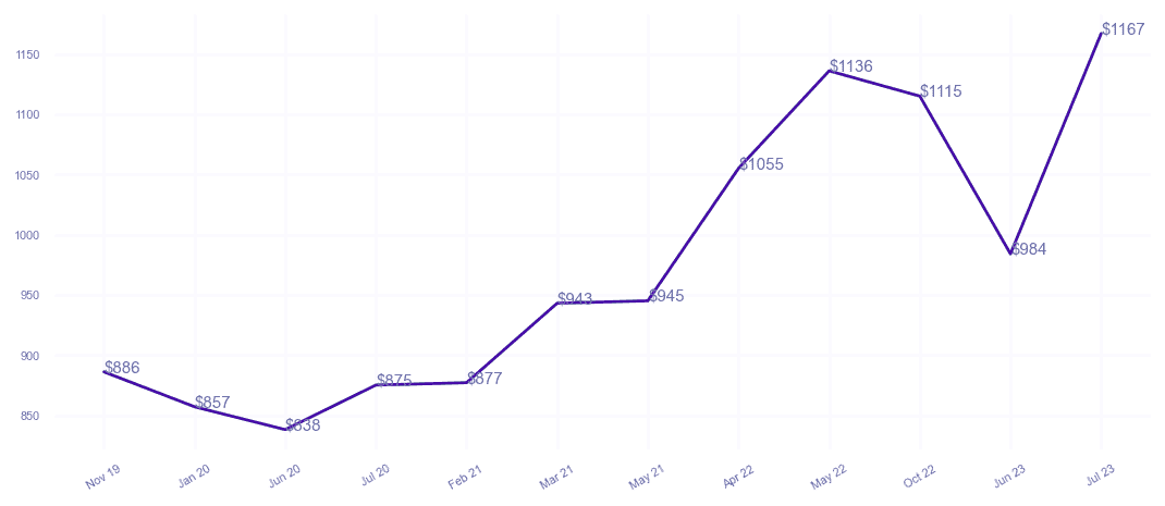 chart_img