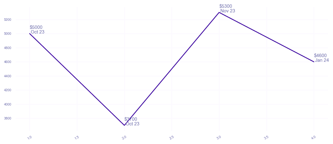 chart_img