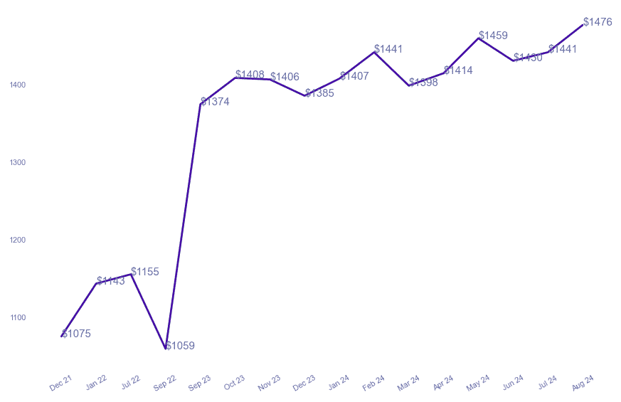 chart_img