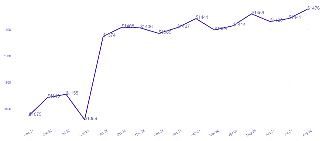 chart_img