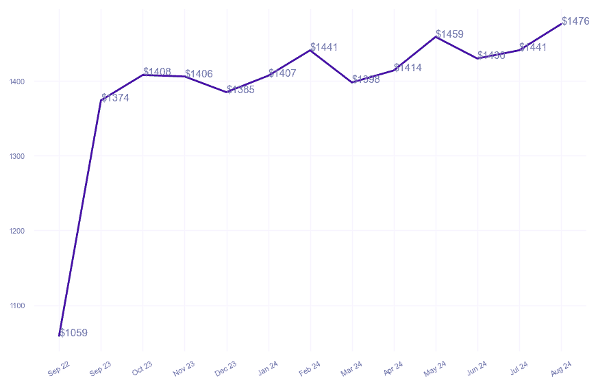 chart_img