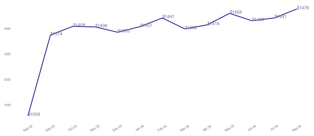 chart_img