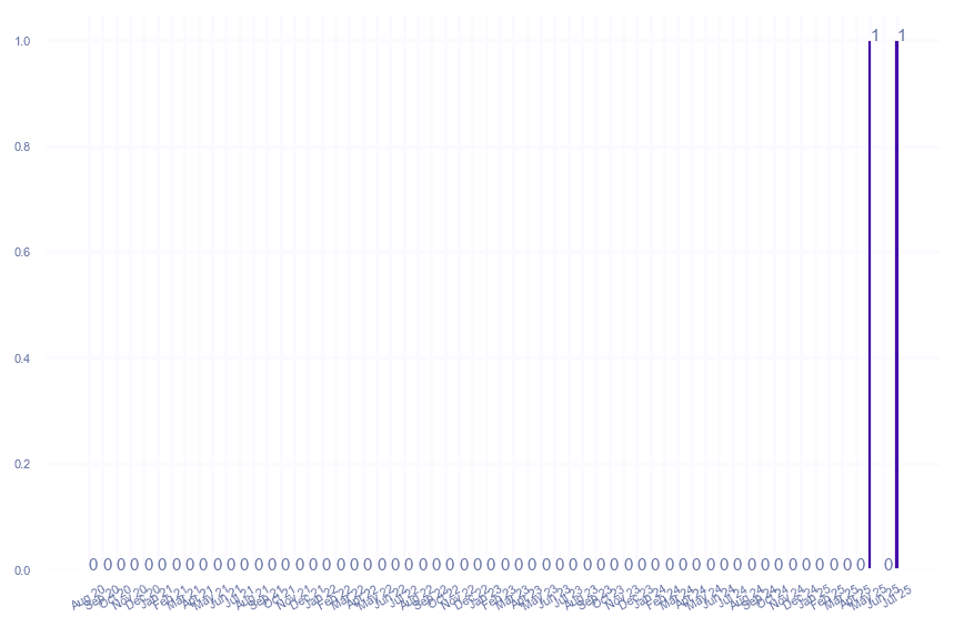 value_img