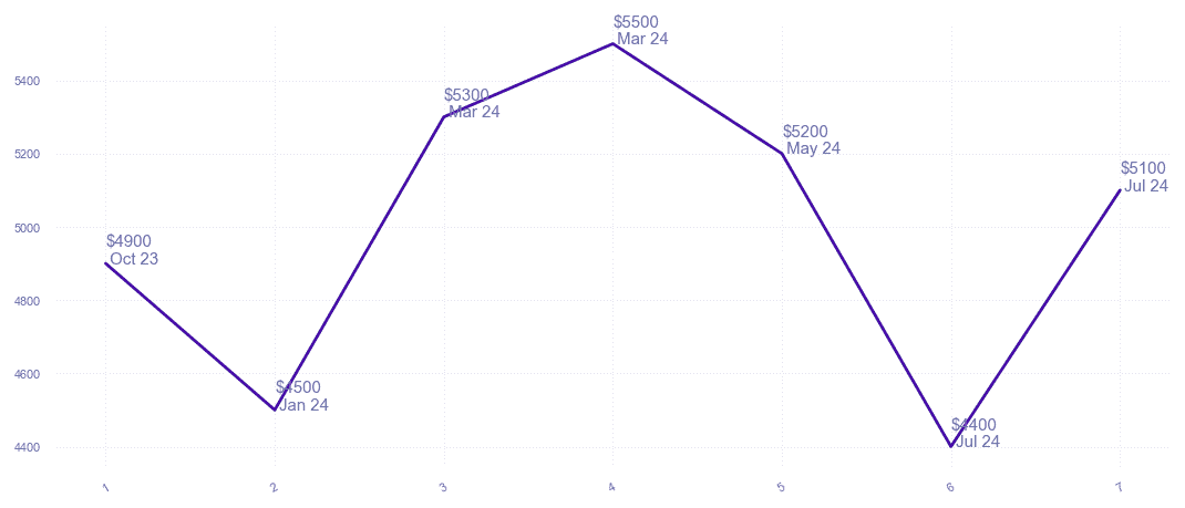 chart_img