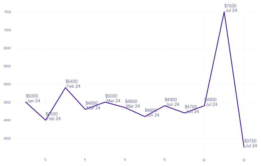 chart_img