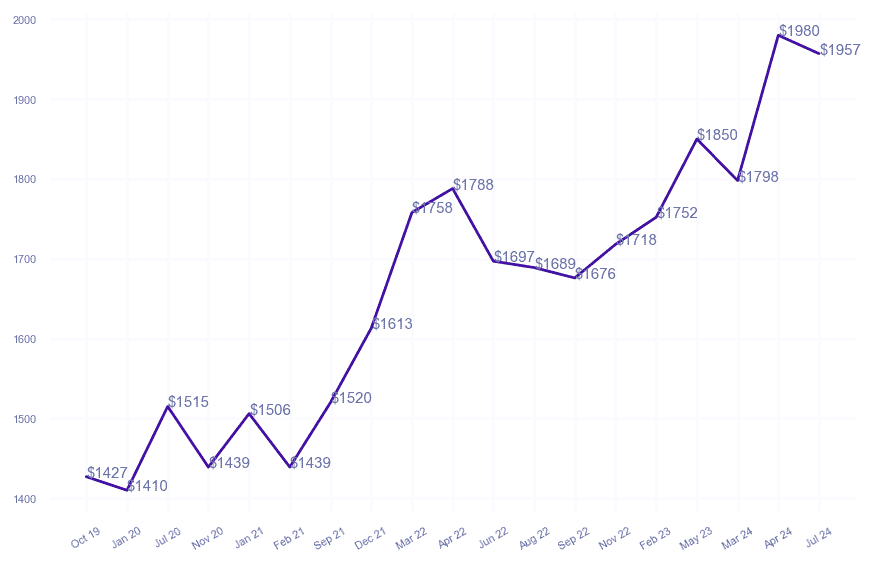 chart_img