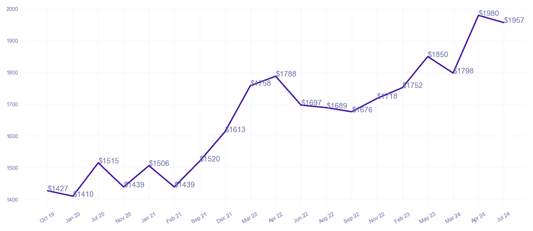 chart_img