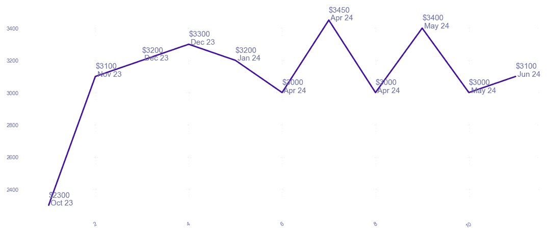 chart_img