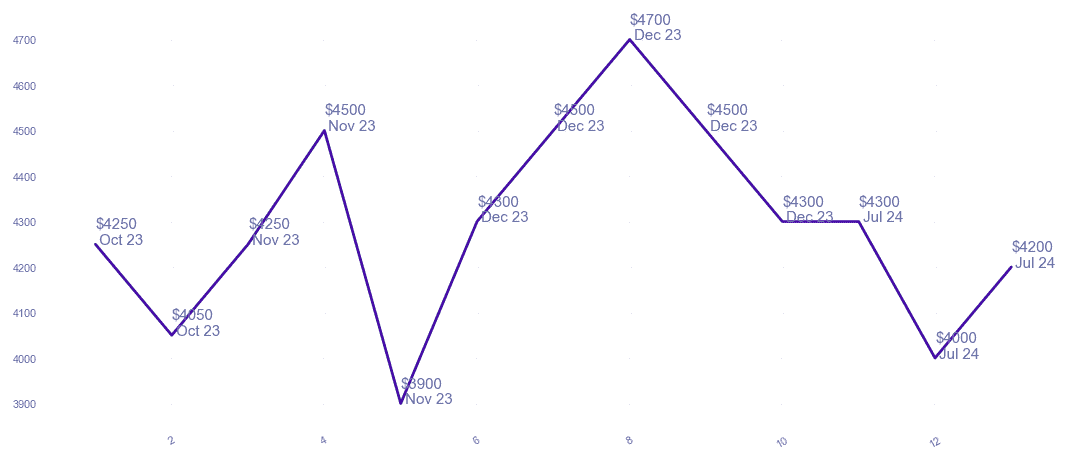 chart_img